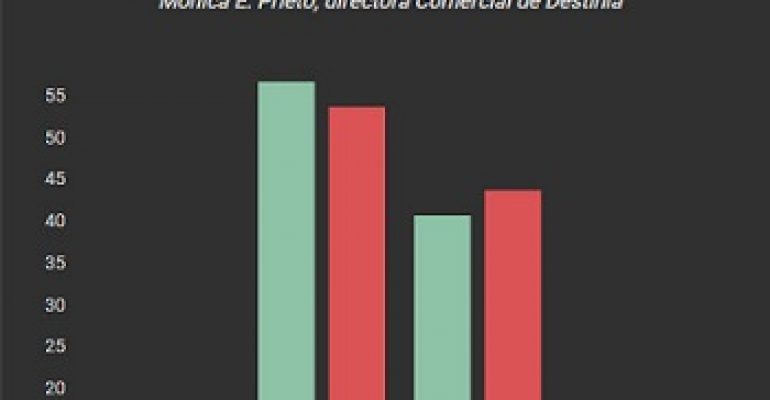 El efecto San Valentín