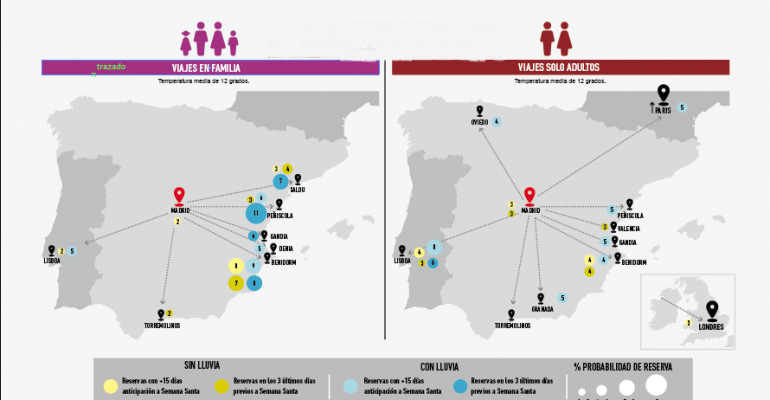 Dime si llueve y te diré adónde viajarás esta Semana Santa