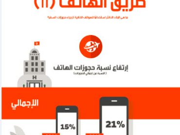 المسافرون من المملكة العربية السعودية والإمارات العربية المتحدة يشكلون النسبة الكبرى لمستخدمي الأجهزة الذكية في إجراء الحجوزات