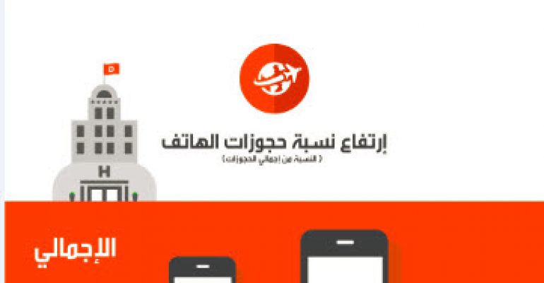 المسافرون من المملكة العربية السعودية والإمارات العربية المتحدة يشكلون النسبة الكبرى لمستخدمي الأجهزة الذكية في إجراء الحجوزات